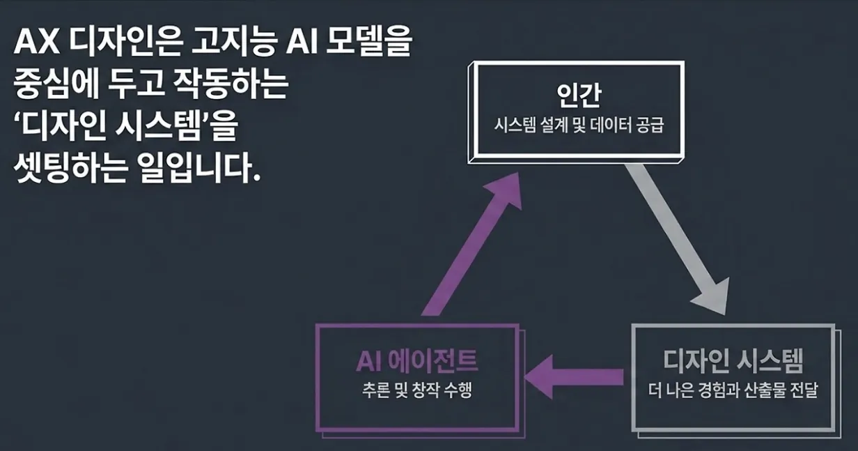 AX 디자인의 시작 옵시디언 — Mobiinside (브런치)