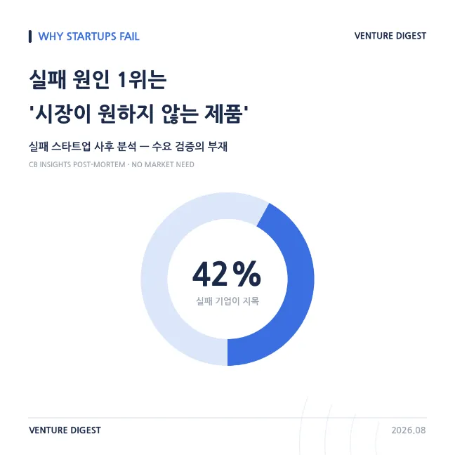 YC의 유저 인터뷰, 답은 고객에게 있다 — Mobiinside (브런치)