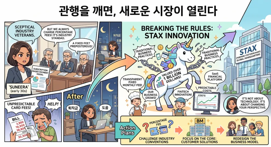 상사에게 거절당한 아이디어로 유니콘 만든 여성 창업가 — Mobiinside (브런치)