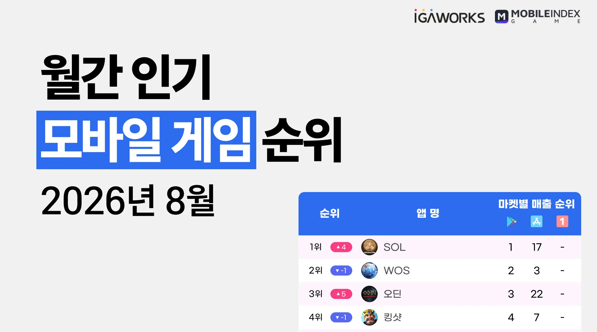 26년 8월 인기 모바일 게임 순위 — 아이지에이웍스 블로그